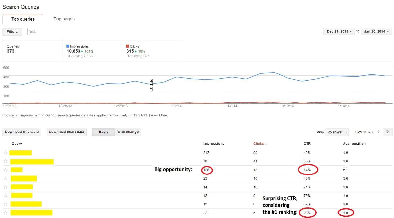 wmt search queries